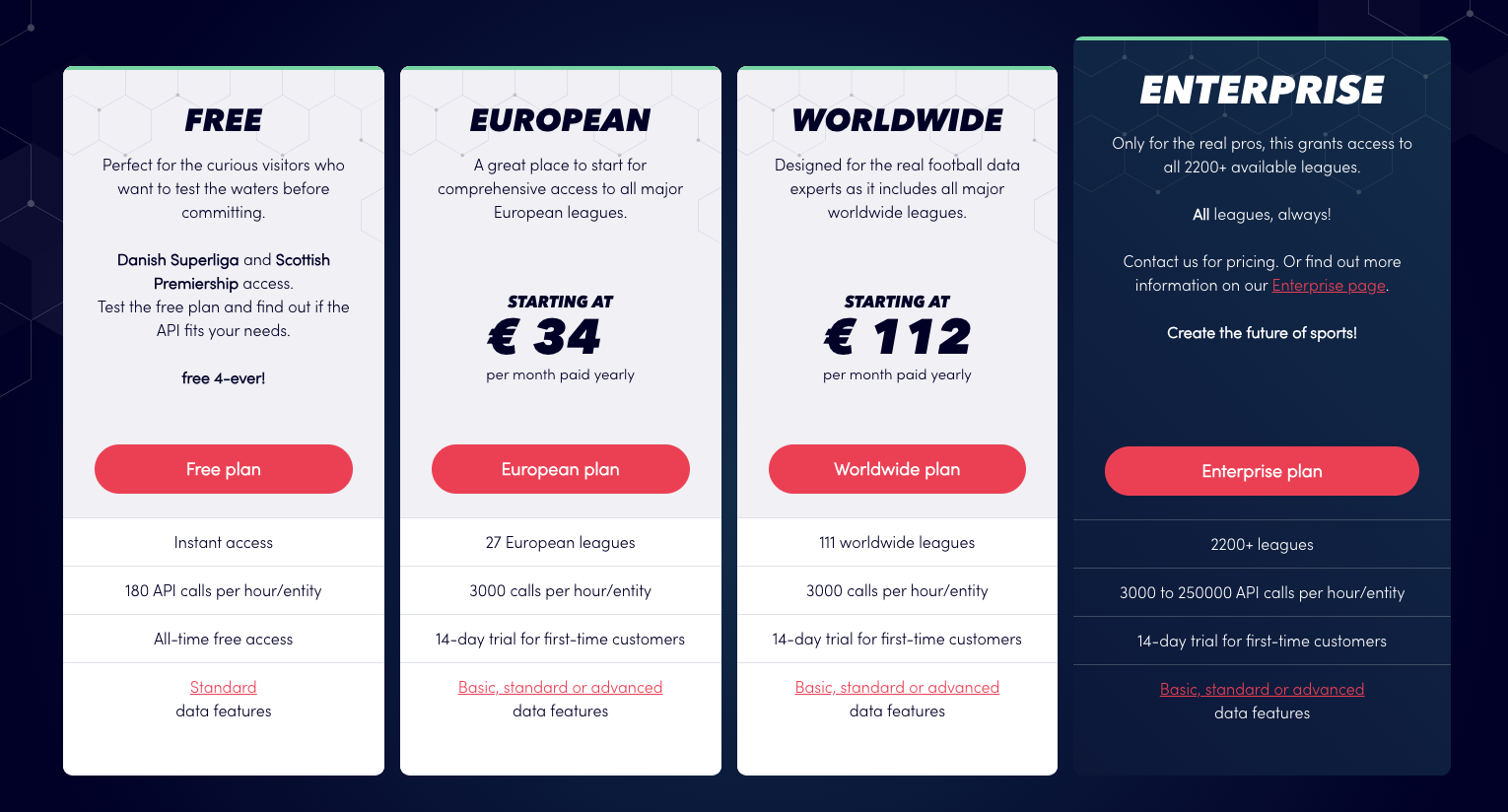 Sportmonks price plan